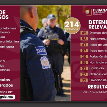 11 Estrategias de seguridad dan como resultado más de 200 detenciones y el decomiso de 19 armas de fuego