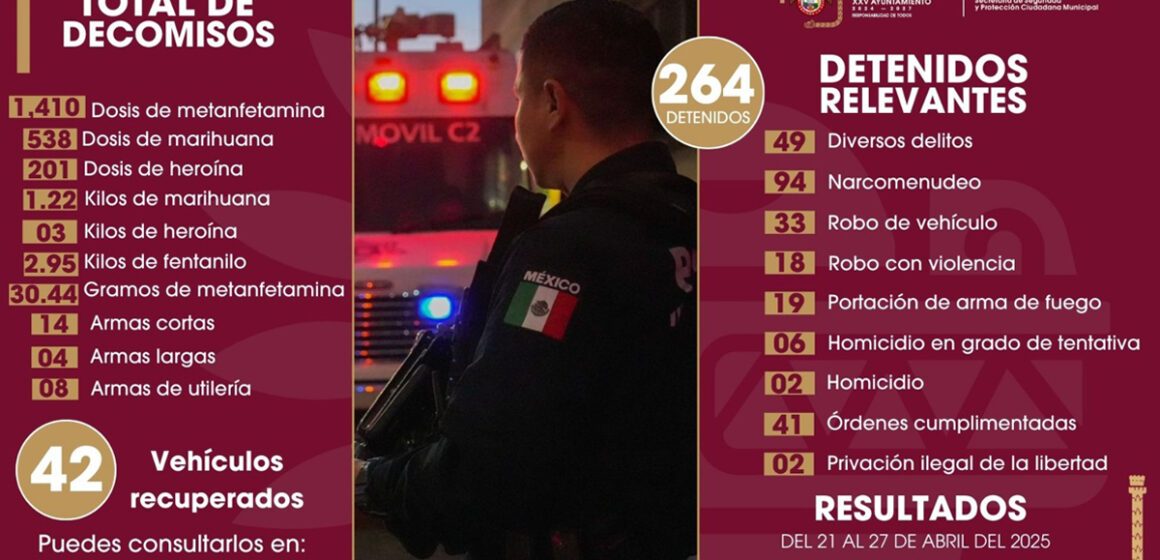 1 Aseguran a más de 260 personas por diversos delitos