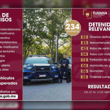 sad Refuerza SSPCM acciones preventivas: más de 230 detenidos, armas y drogas aseguradas