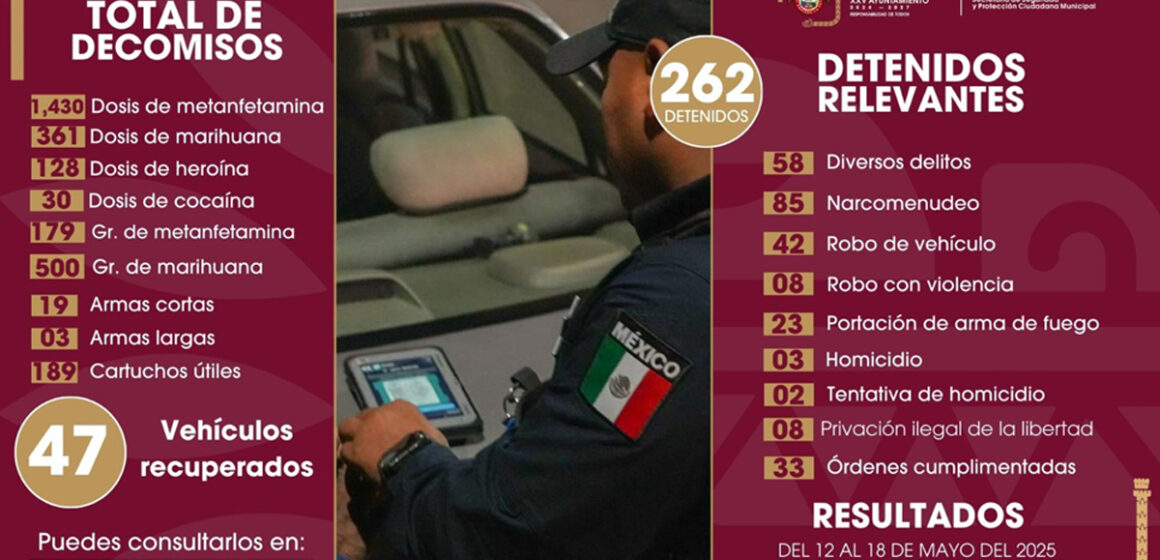 1 Agentes de la SSPCM detienen a más de 260 personas por diversos delitos