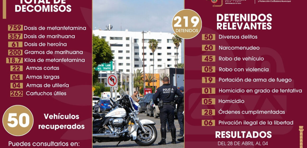 1 Asegura policía municipal a más de 200 personas en acciones preventivas