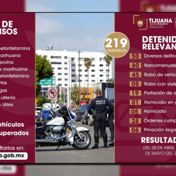 Asegura policía municipal a más de 200 personas en acciones preventivas