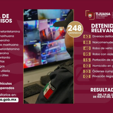 Policía Municipal de Tijuana logra 240 detenciones y decomisa armas y drogas