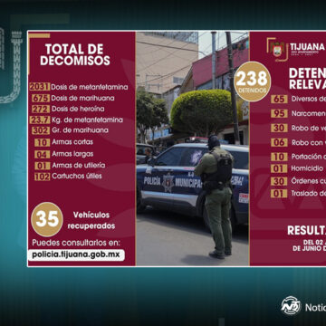 1 Detiene SSPCM a más de 230 personas por diversos delitos, del 2 al 8 de junio