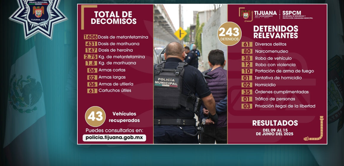 Detienen en Tijuana a más de 240 personas y decomisan drogas y armas