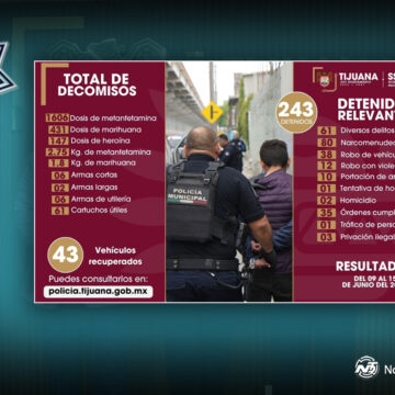Detienen en Tijuana a más de 240 personas y decomisan drogas y armas