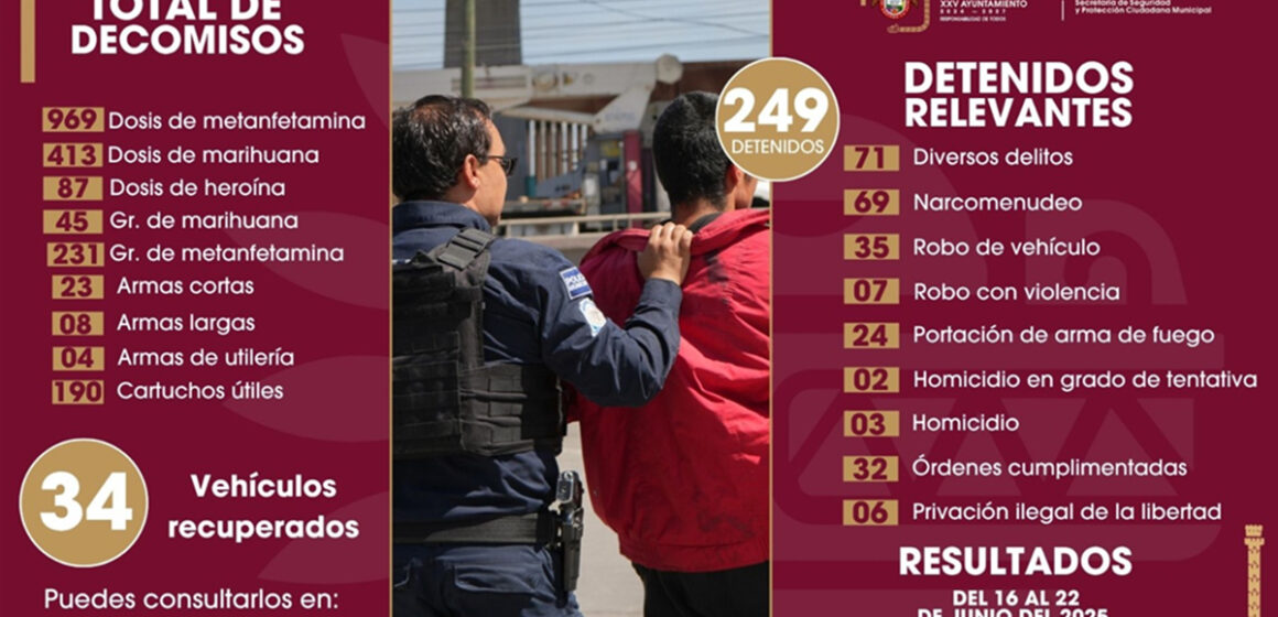 Aseguran a más de 240 personas y el decomiso de más de 30 armas de fuego