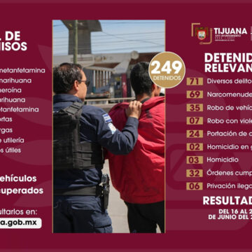 Aseguran a más de 240 personas y el decomiso de más de 30 armas de fuego