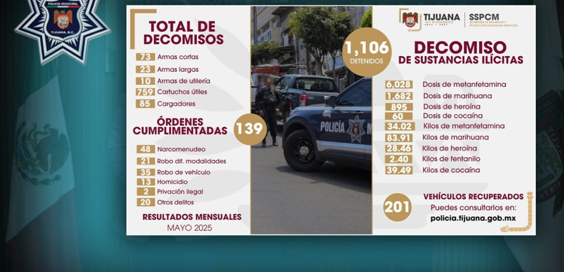 gf Aseguran 96 armas, más de mil 100 personas y diversas sustancias prohibidas durante el mes de mayo