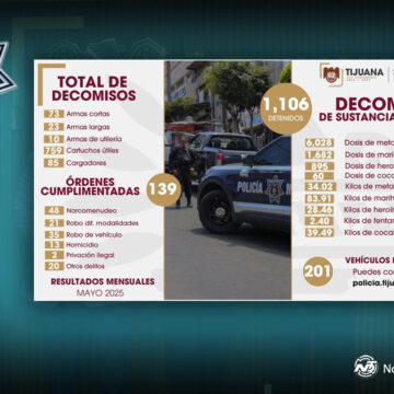 Aseguran 96 armas, más de mil 100 personas y diversas sustancias prohibidas durante el mes de mayo