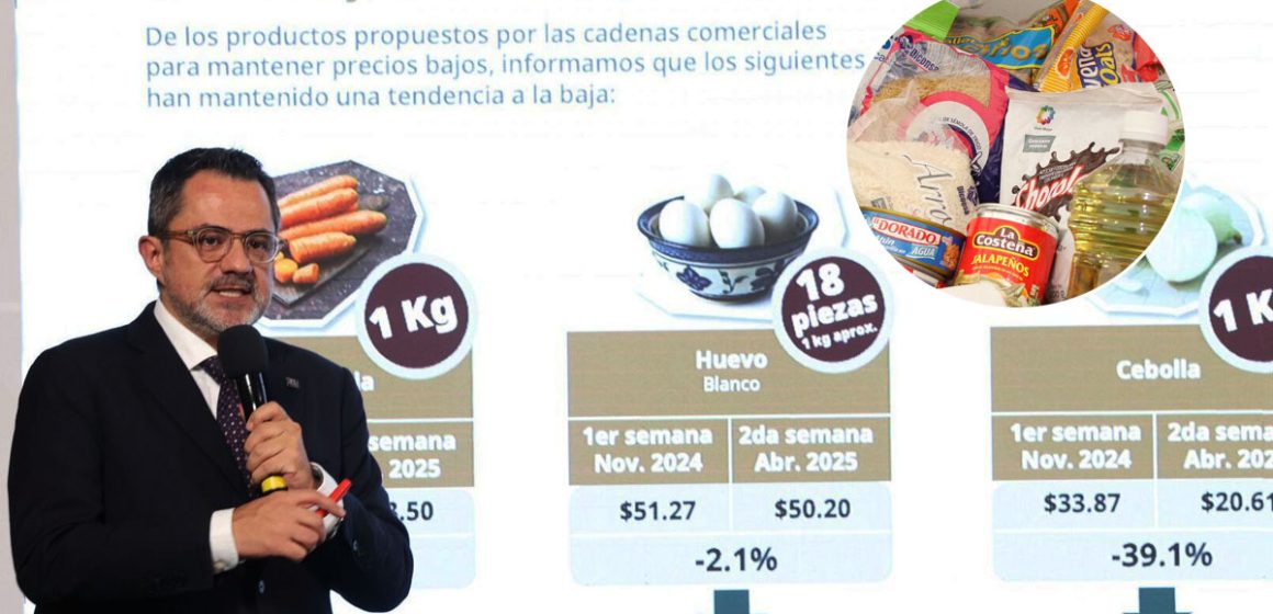 Tijuana encabeza lista de ciudades con canasta básica más cara del país
