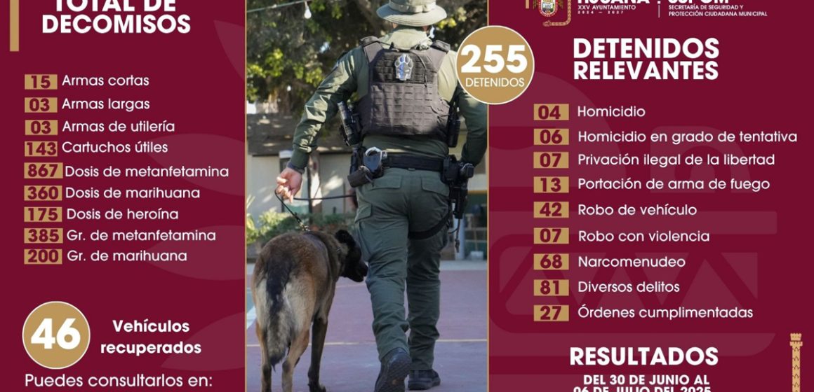 1 SSPCM detiene a 250 presuntos delincuentes en acciones preventivas