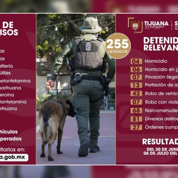 SSPCM detiene a 250 presuntos delincuentes en acciones preventivas