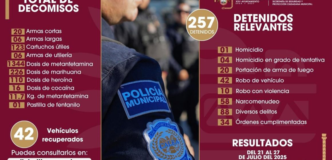 Tijuana registra avances en seguridad con decomiso de armas y detenciones