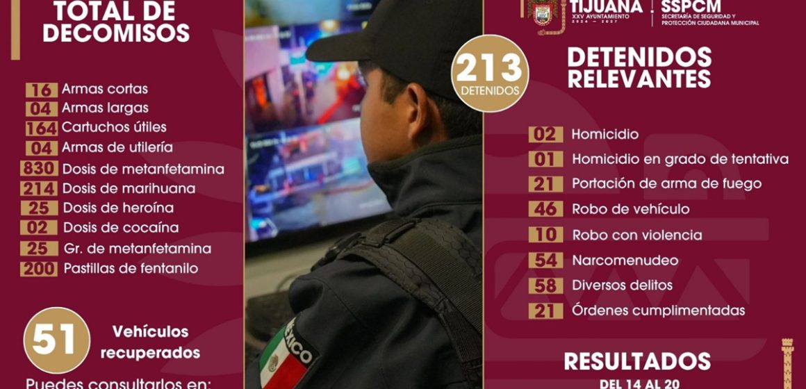 fsd Operativos policiales logran más de 200 detenciones y el decomiso de 20 armas