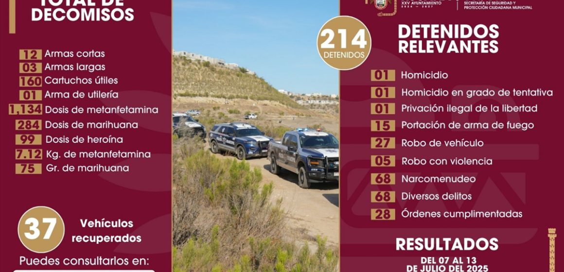 hfg Detiene Policía Municipal de Tijuana a más de 200 personas y decomisan armas y sustancias prohibidas