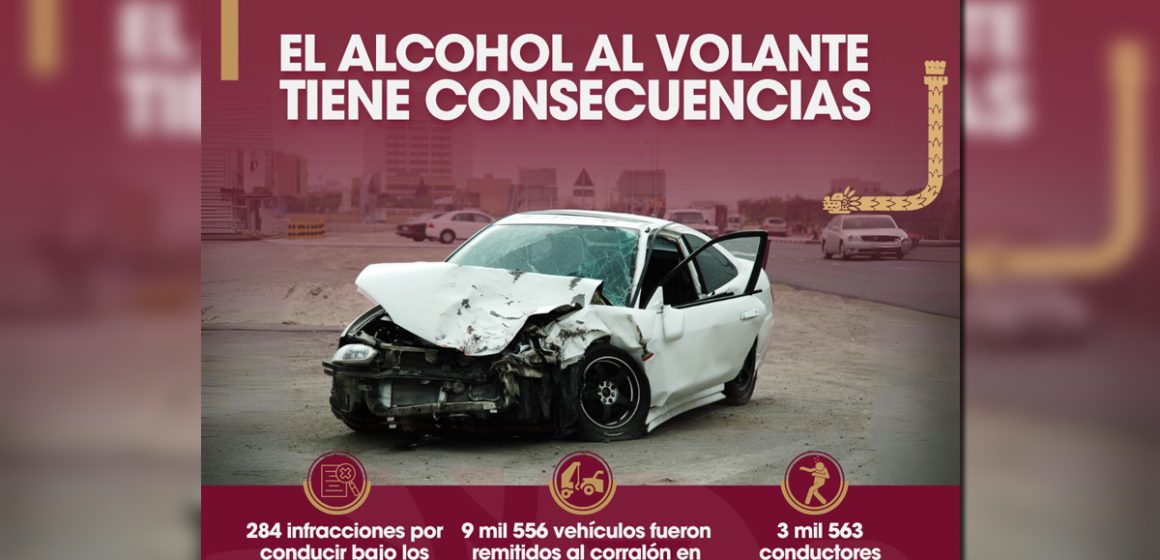Cero tolerancia a conducir bajo los influjos del alcohol: SSPCM