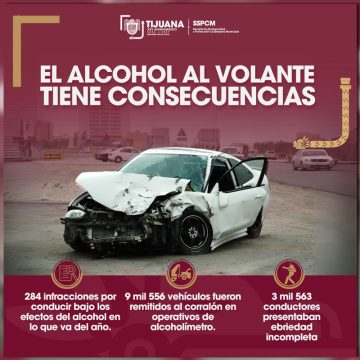 Cero tolerancia a conducir bajo los influjos del alcohol: SSPCM