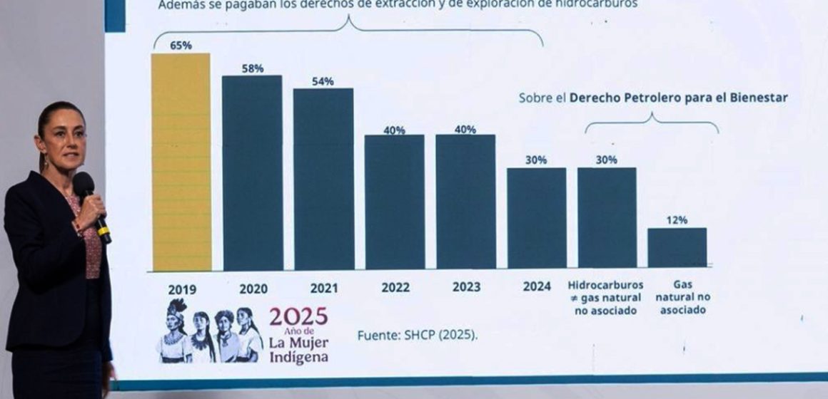 1 Anuncia CSP respaldo financiero a Pemex hasta 2027 y plan para reducir deuda