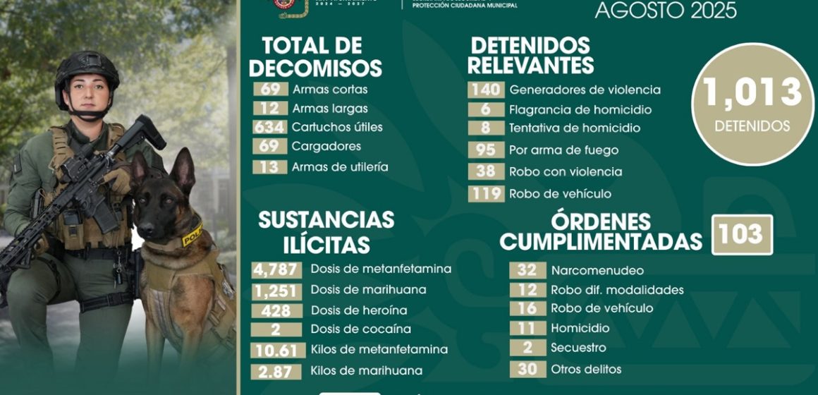 2 Muestra SSPCM avances durante agosto en la prevención y combate a la impunidad