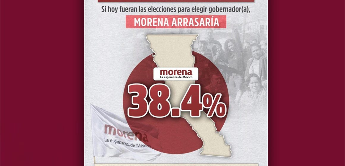 Morena arrasaría en Baja California rumbo a 2027: Rosina del Villar