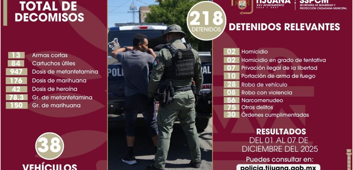 cvb Detienen a 218 personas en una semana tras operativos reforzados en Tijuana