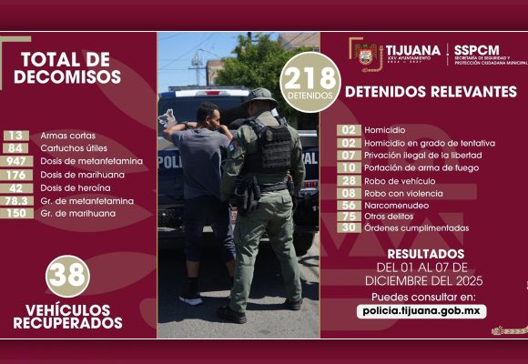 Detienen a 218 personas en una semana tras operativos reforzados en Tijuana
