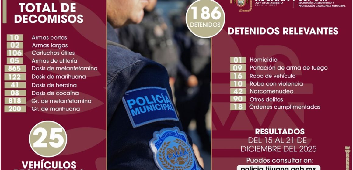 Asegura Policía Municipal a 186 personas y más de mil dosis de sustancias prohibidas
