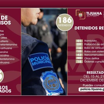 Asegura Policía Municipal a 186 personas y más de mil dosis de sustancias prohibidas