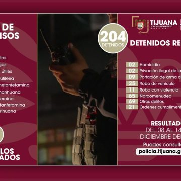 Más de 200 detenidos y 16 armas fuera de las calles tras operativos en Tijuana