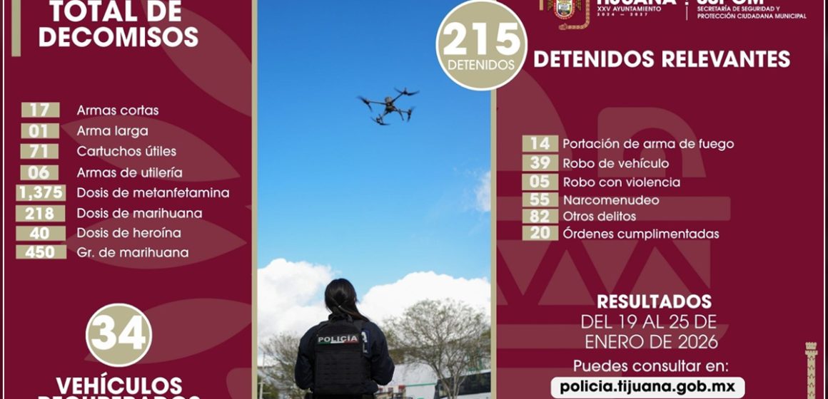 1 Fortalece Policía Municipal acciones preventivas con más de 200 detenidos y decomisos de droga