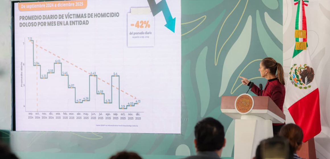 czxcd Sheinbaum destaca avances en seguridad en Baja California y respalda gestión estatal