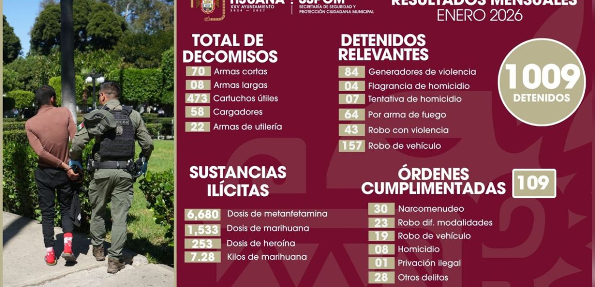 Policía Municipal decomisa 78 armas y detiene a más de mil personas