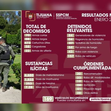 Policía Municipal decomisa 78 armas y detiene a más de mil personas