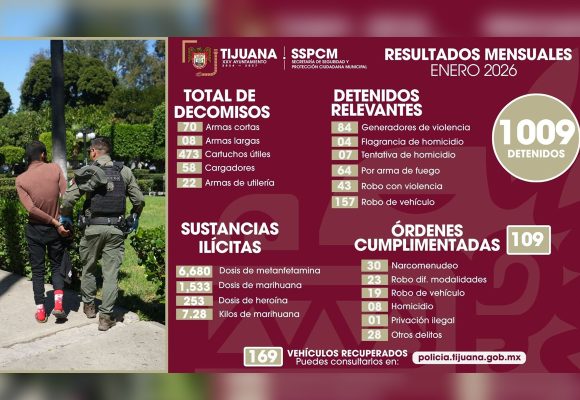 Policía Municipal decomisa 78 armas y detiene a más de mil personas