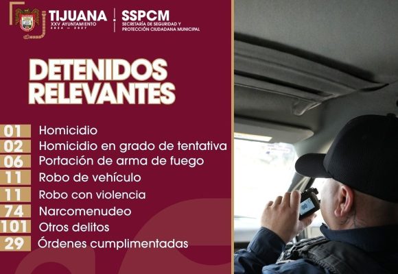 Operativos en Tijuana dejan 235 personas detenidas