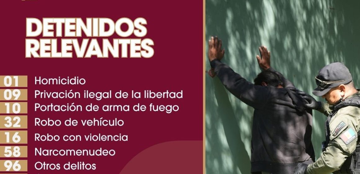 Detienen a más de 250 personas en Tijuana