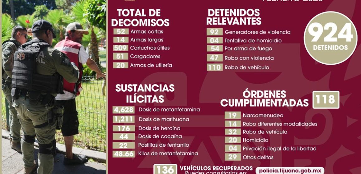 1 Reporta SSPCM 924 detenidos y aseguramiento de armas, droga y vehículos en febrero