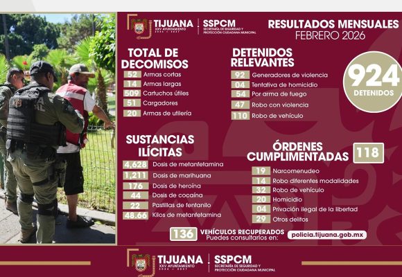 Reporta SSPCM 924 detenidos y aseguramiento de armas, droga y vehículos en febrero