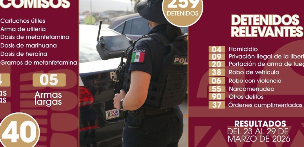 1 Aseguran 29 armas y detienen a 259 en Tijuana