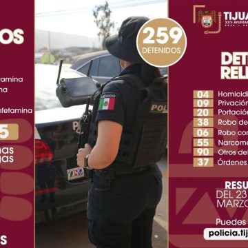 Aseguran 29 armas y detienen a 259 en Tijuana