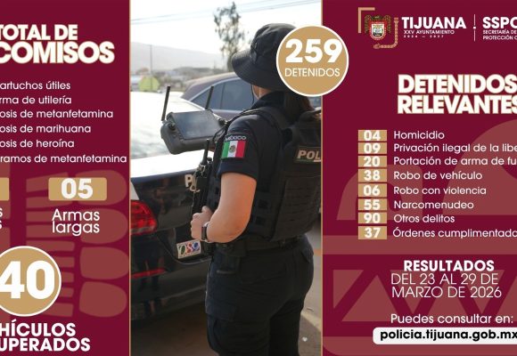 Aseguran 29 armas y detienen a 259 en Tijuana