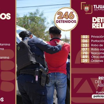 Detienen a 246 personas y aseguran droga durante operativos preventivos