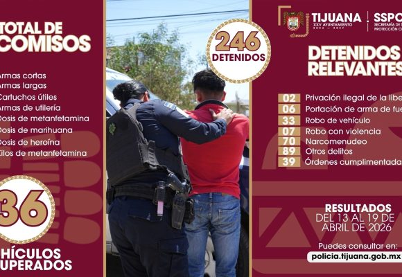 Detienen a 246 personas y aseguran droga durante operativos preventivos