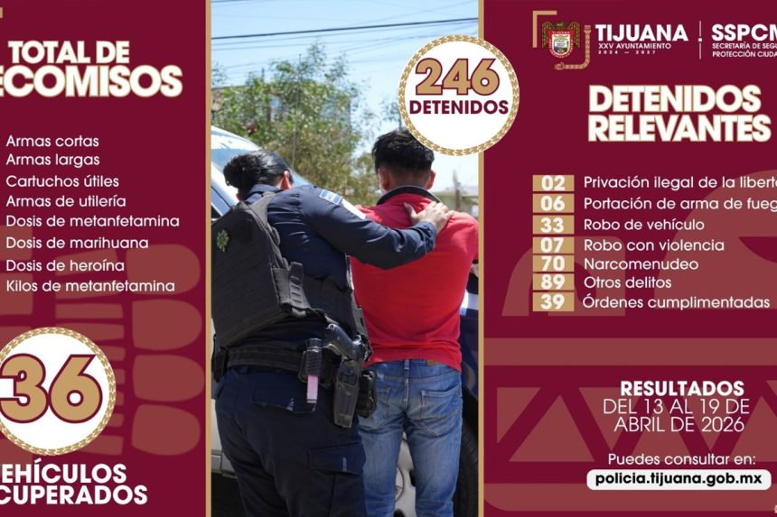 Detienen a 246 personas y aseguran droga durante operativos preventivos
