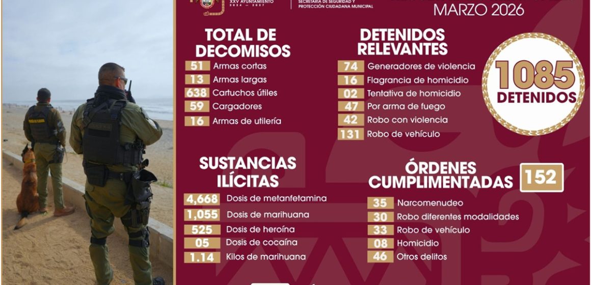 Más de mil detenidos y decomisos de armas y droga en marzo