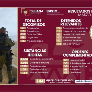 Más de mil detenidos y decomisos de armas y droga en marzo