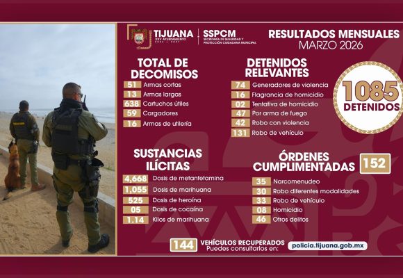 Más de mil detenidos y decomisos de armas y droga en marzo