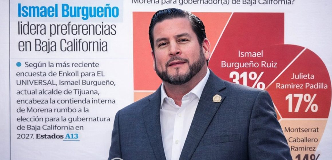 Burgueño se posiciona como favorito en Morena para la gubernatura de Baja California