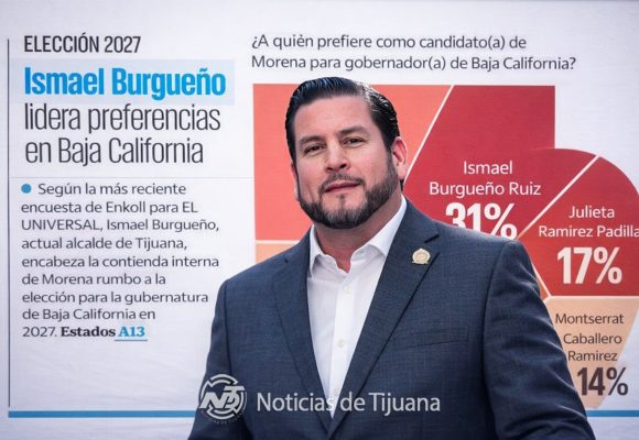 Burgueño se posiciona como favorito en Morena para la gubernatura de Baja California